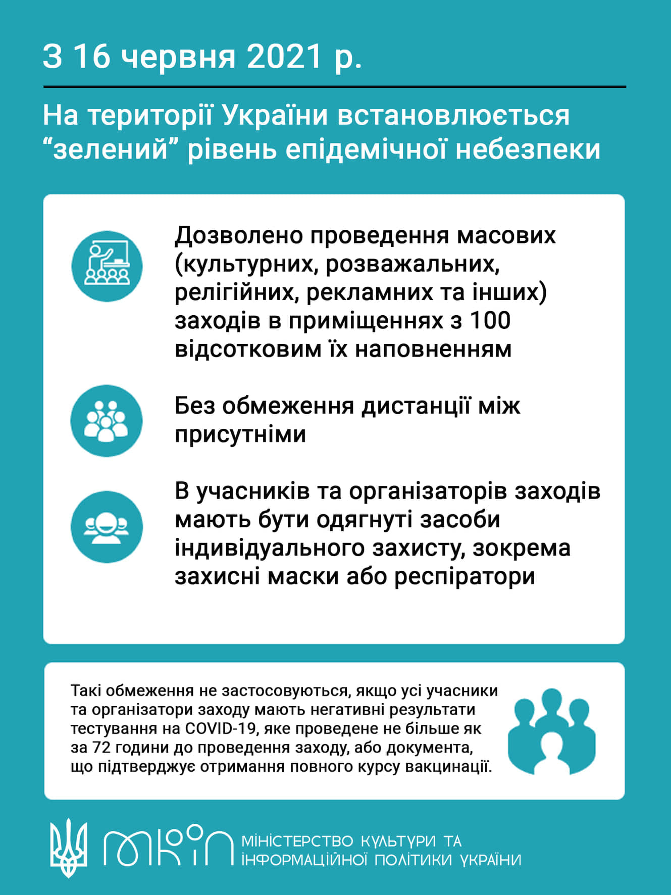 В Україні встановлено «зелений» рівень епідемічної небезпеки